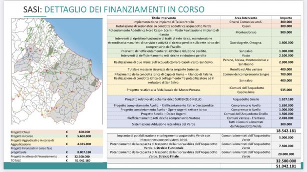 Finanziamenti