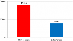 Grafici