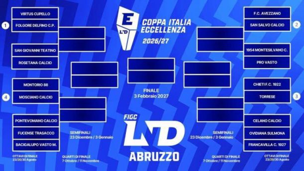 Tabellone Coppa Italia